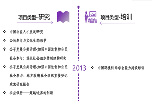 学生妹日B黄色片非评估类项目发展历程